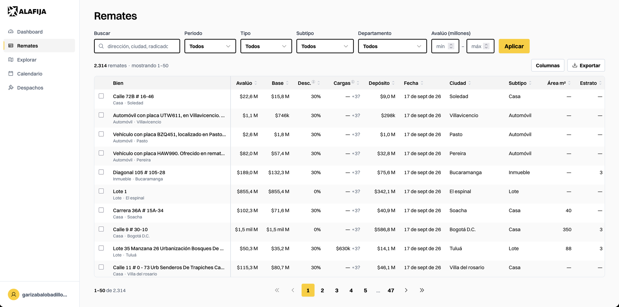 The Remates table showing 2,314 auctions with sortable columns for appraisal, base bid, discount, charges, deposit, date, city, subtype, area and socioeconomic band