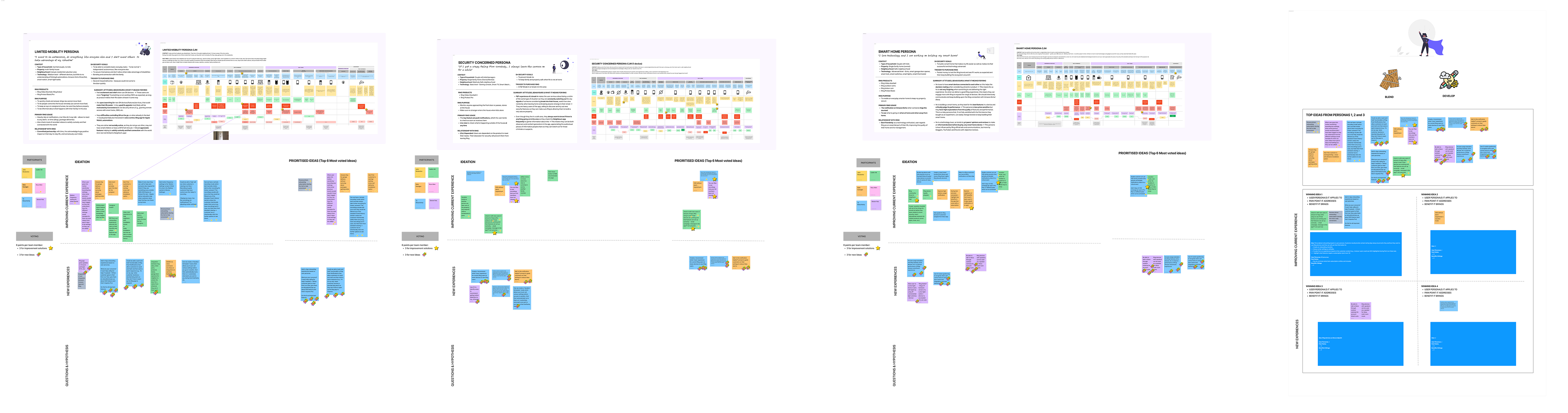 Bird’s-eye view of the multi-dimensional user journey map for Always Home Cam