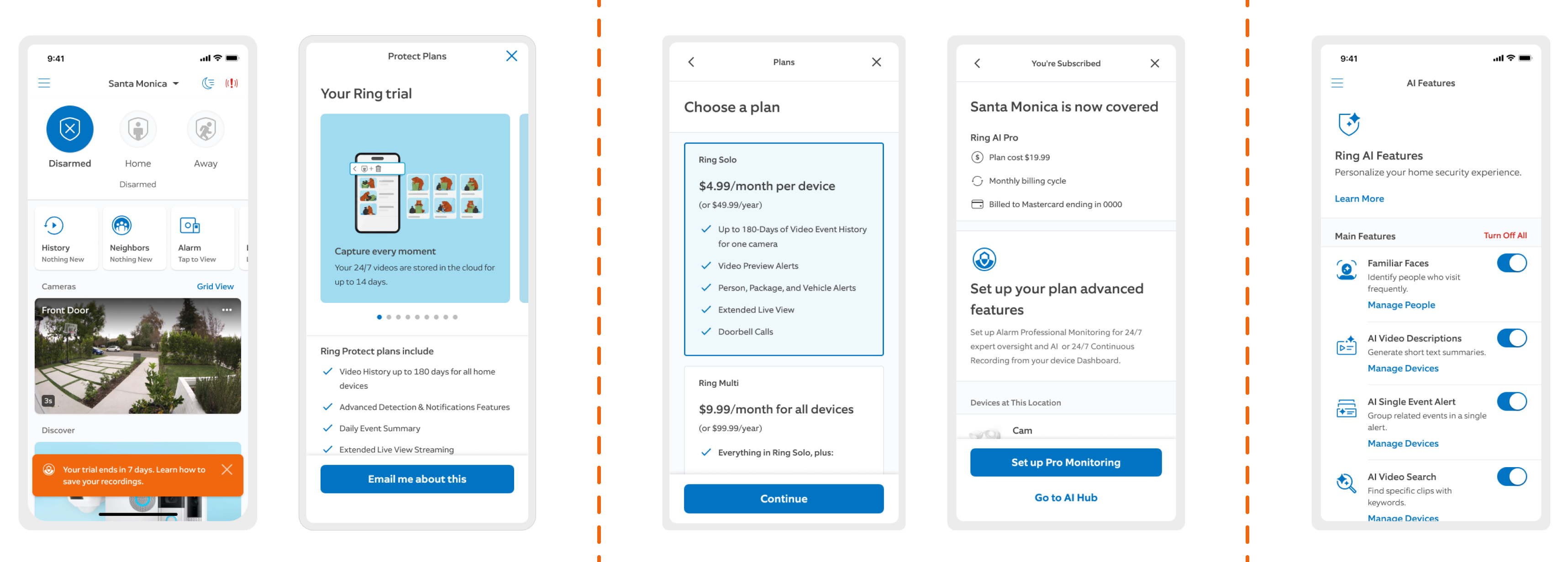 The five moments of the redesigned subscription journey, from in-app discovery through plan comparison to feature activation